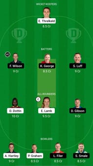 THU vs WS Dream11 Prediction Team, Match 28, Grand League