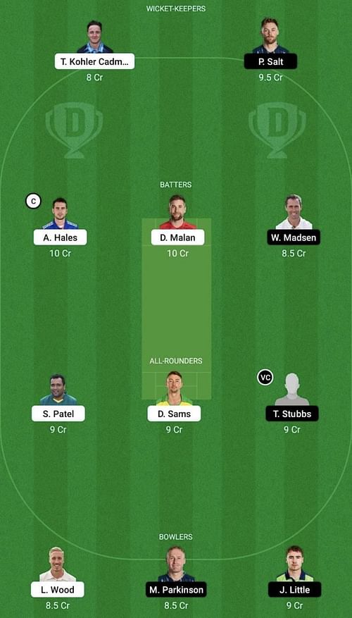 TRT vs MNR Dream11 Prediction Team, Head To Head League