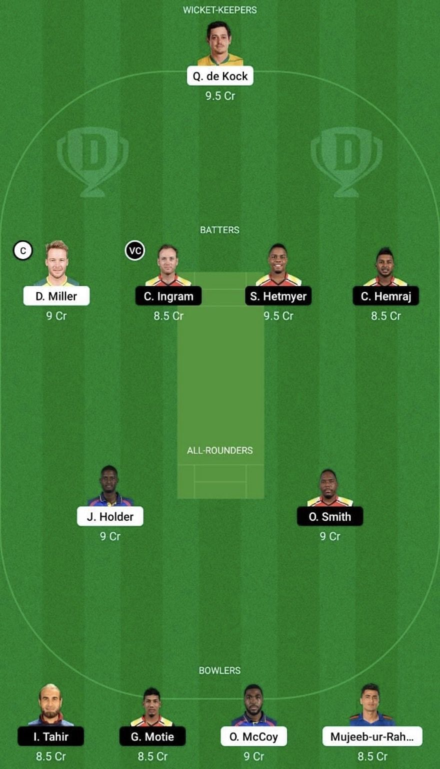 BAR vs GUY Dream11 Prediction Team, Grand League