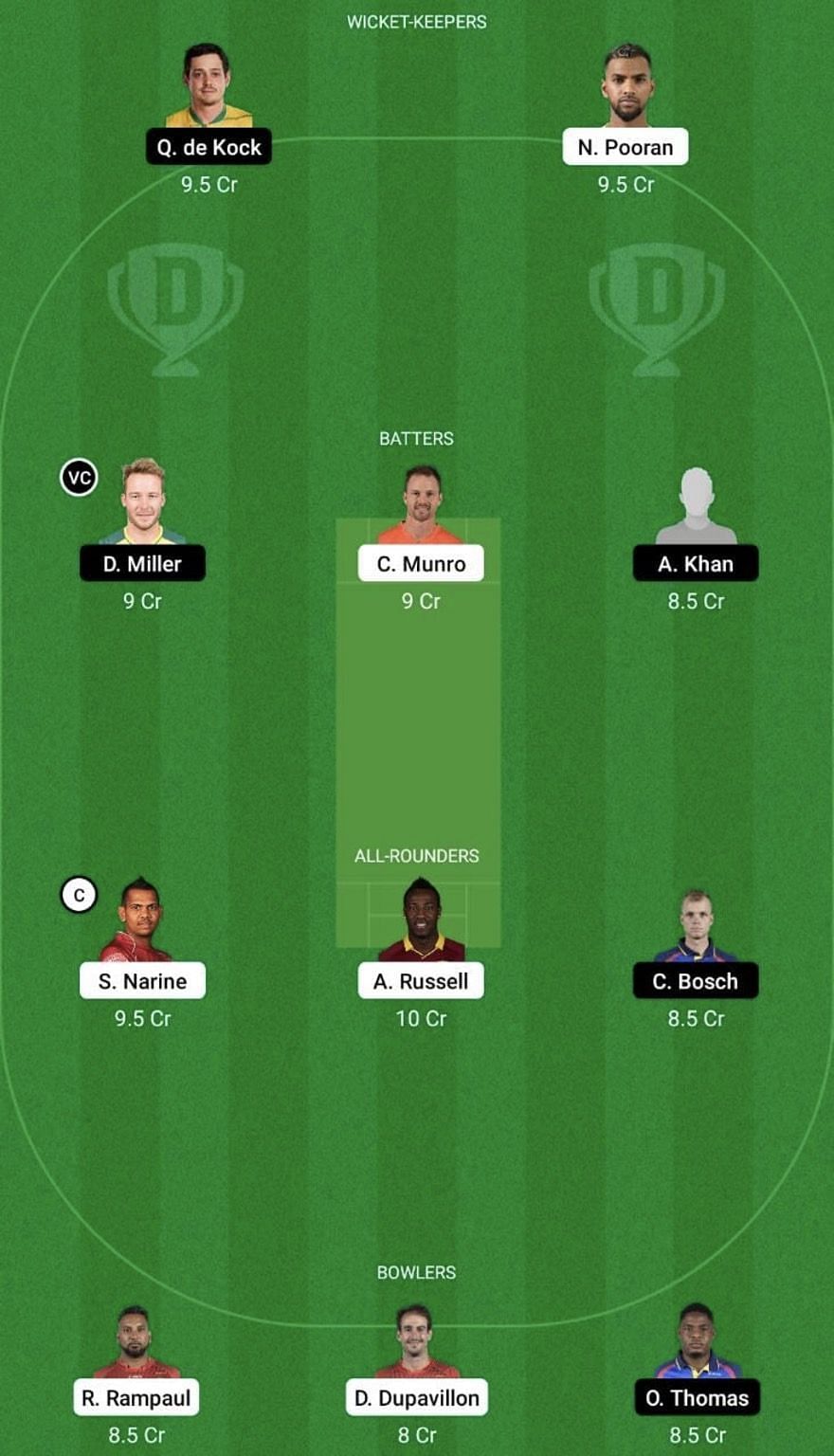 TT vs BAR Dream11 Prediction Team, Grand League