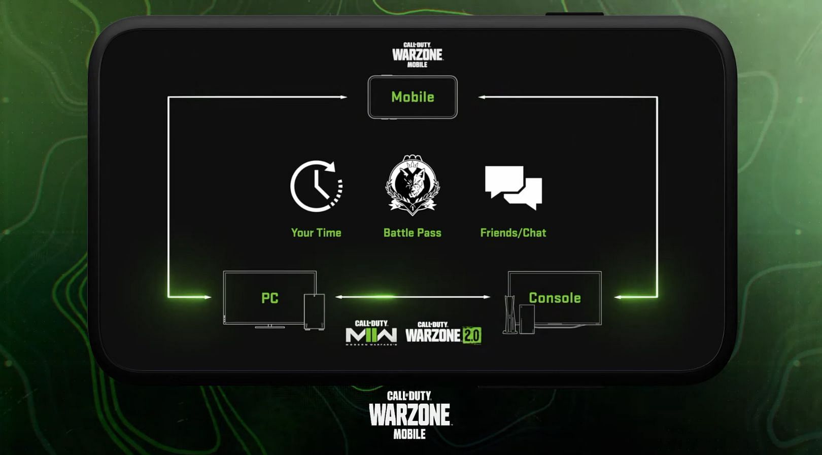 Franchise connectivity with cross-progression feature in Warzone Mobile (Image via Activation)