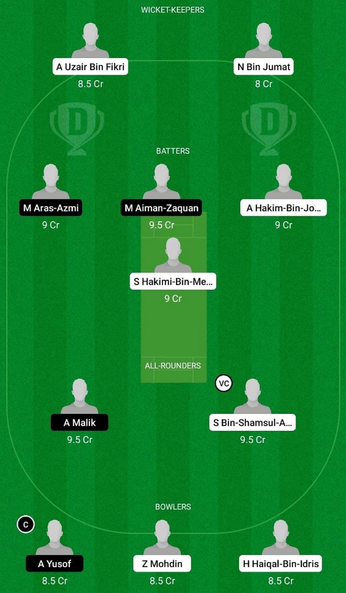 JOH vs KED Dream11 Fantasy Tip - Grand League