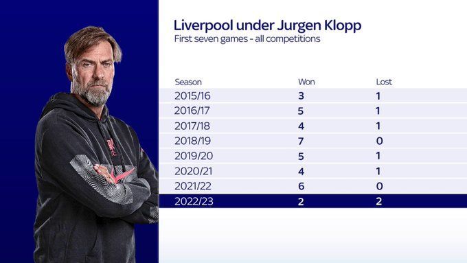 Liverpool will retain title by remaining a 'results machine' says Jürgen  Klopp, Liverpool