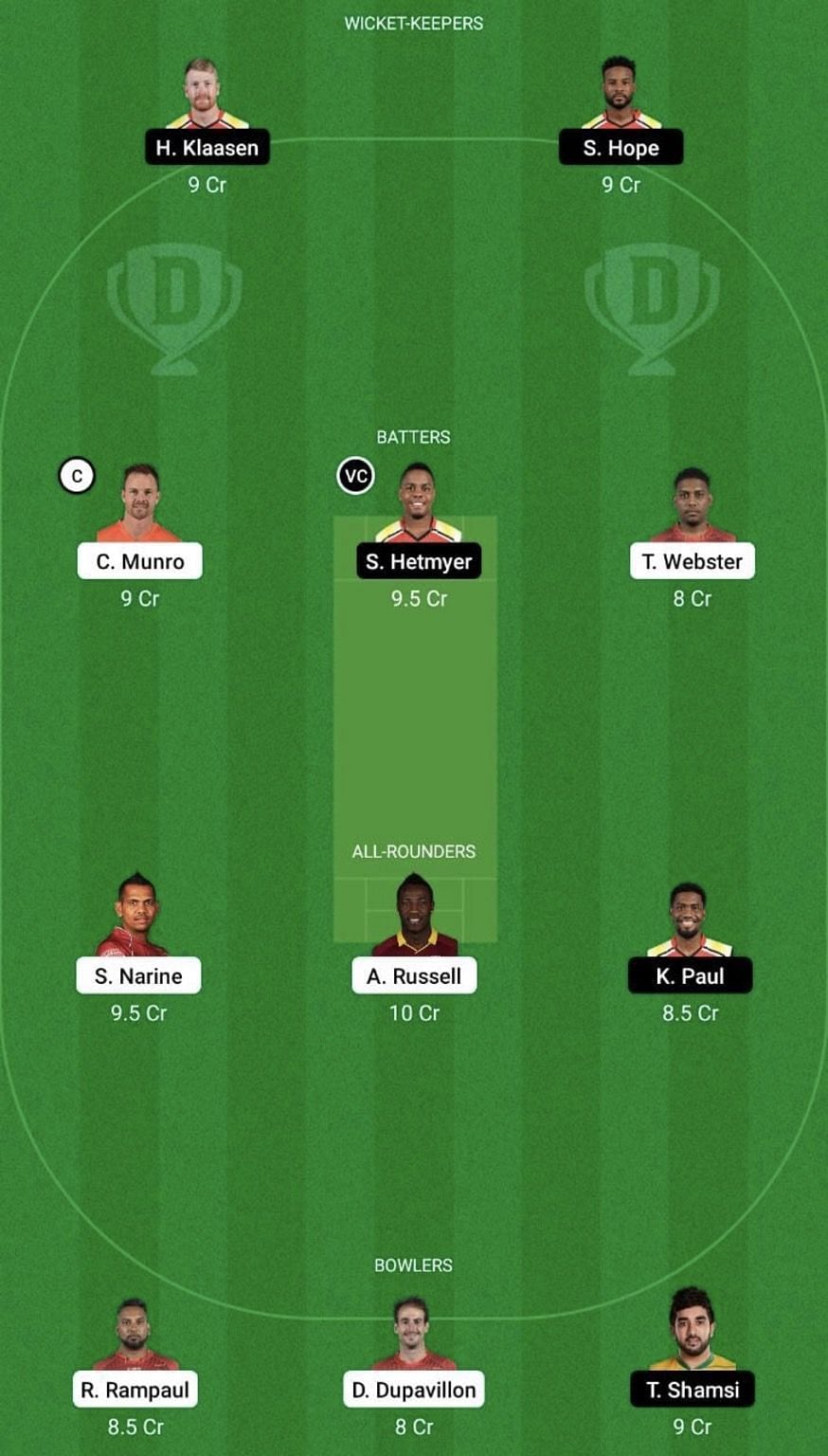 TT vs GUY Dream11 Prediction Team, Grand League