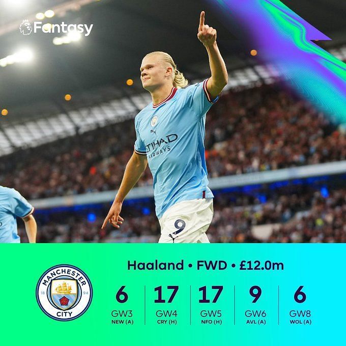 FPL 2022-23: Best Fantasy Team For Gameweek 9 | FPL Tips