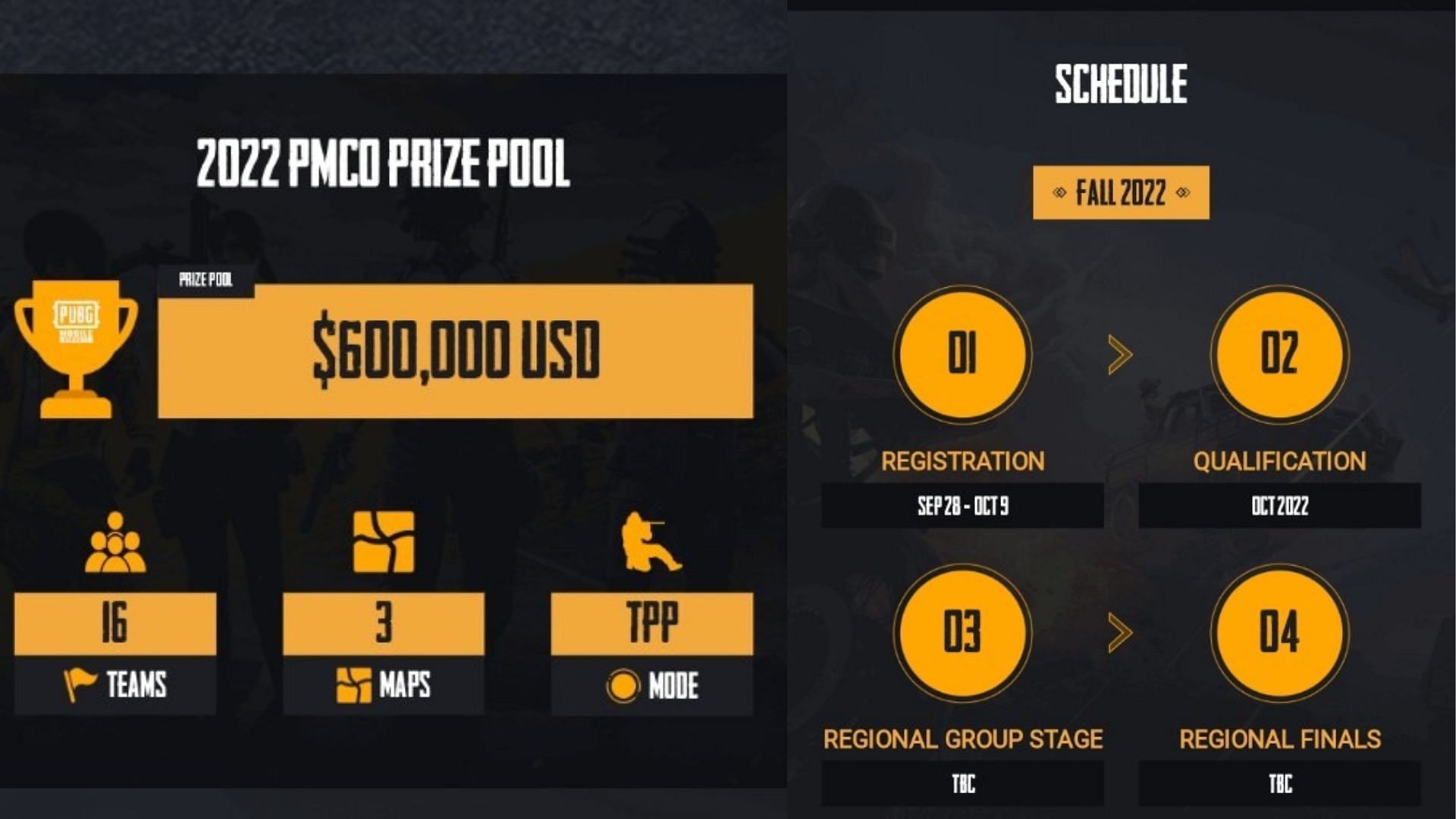 Club Open 2022 Fall schedule and format (Image via PUBG Mobile official website)
