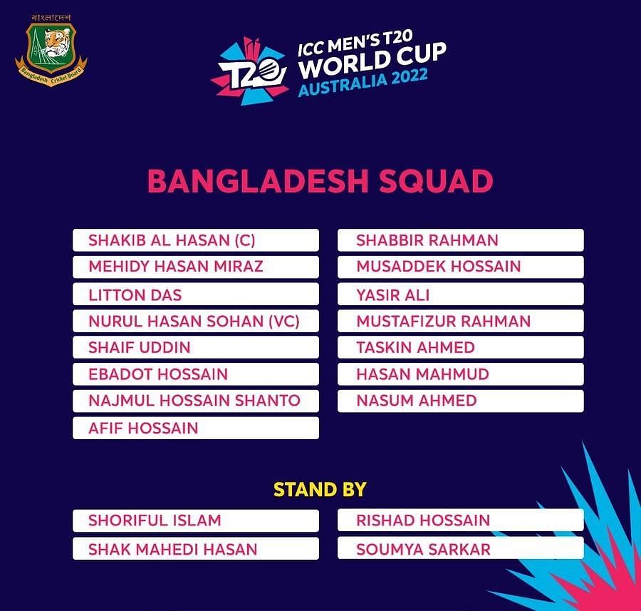T20 World Cup teams and squads