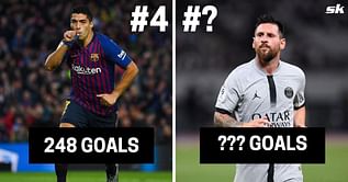 5 South American players with the most goals in Europe since 2000
