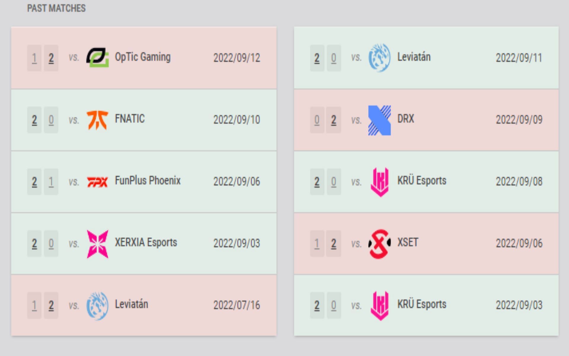 Recent results for XSET and FunPlus Phoenix in Istanbul (Image via vlr.gg)