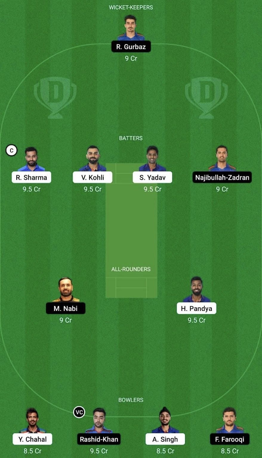 IND vs AFG Dream11 Prediction Team, Head To Head League