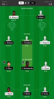 Bulawayo Athletic Club vs Harare King Cricket Club Head to Head