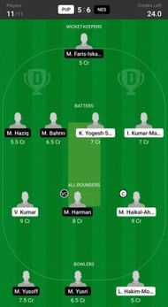 Negeri Sembilan vs Pulau Pinang Fantasy suggestion #1