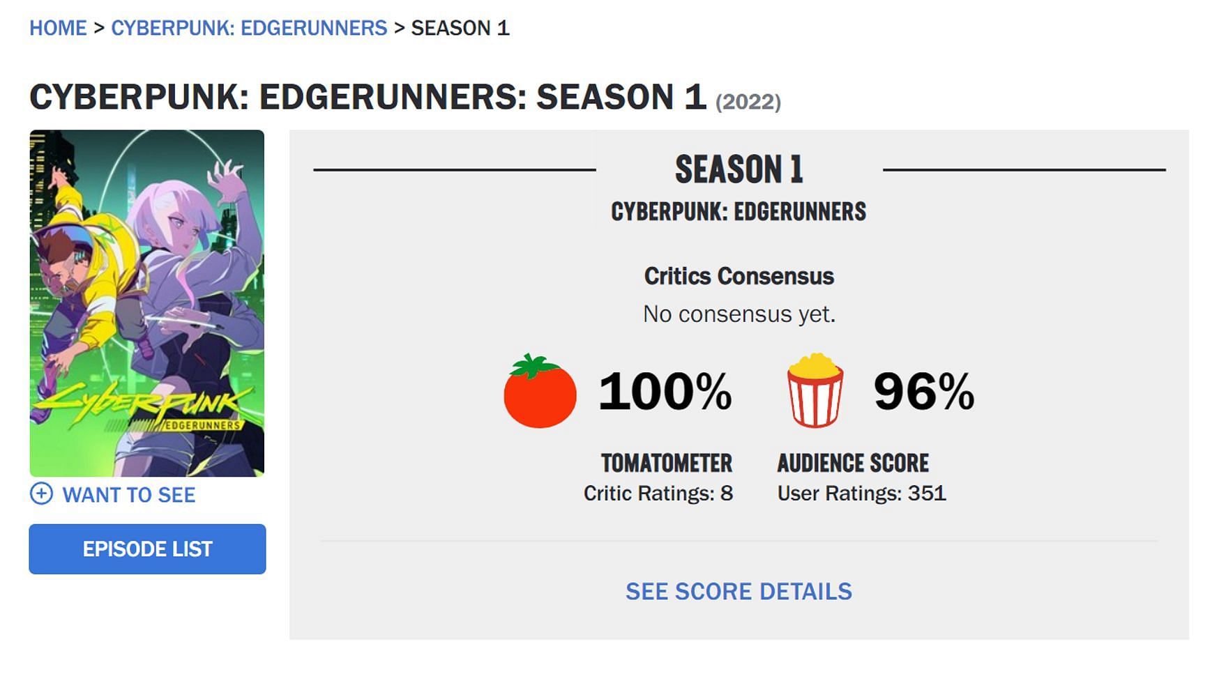 Its current scores on Rotten Tomatoes (Image via Rotten Tomatoes)