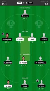 Central Punjab vs Southern Punjab Grand League.