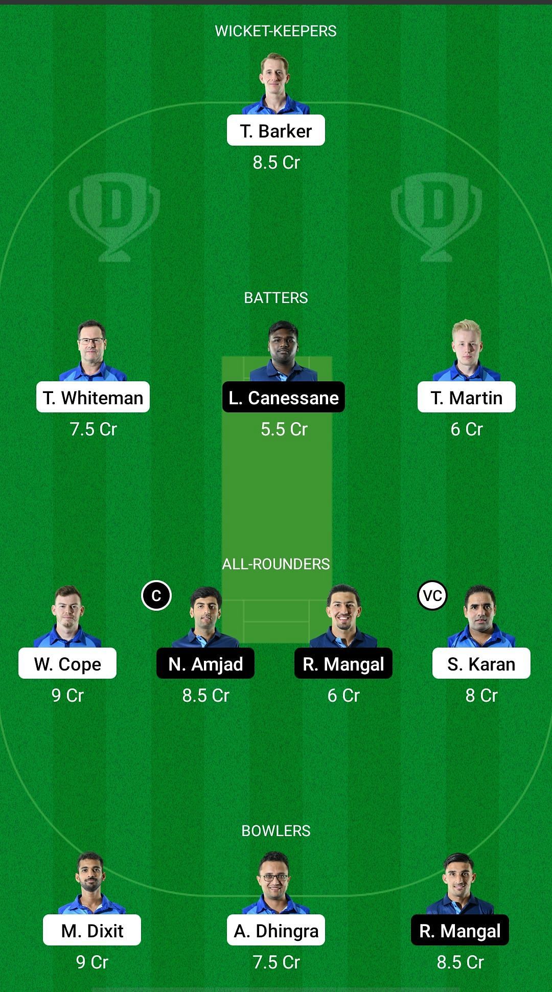 FRA vs LUX Dream11 Prediction - European Cricket Championship