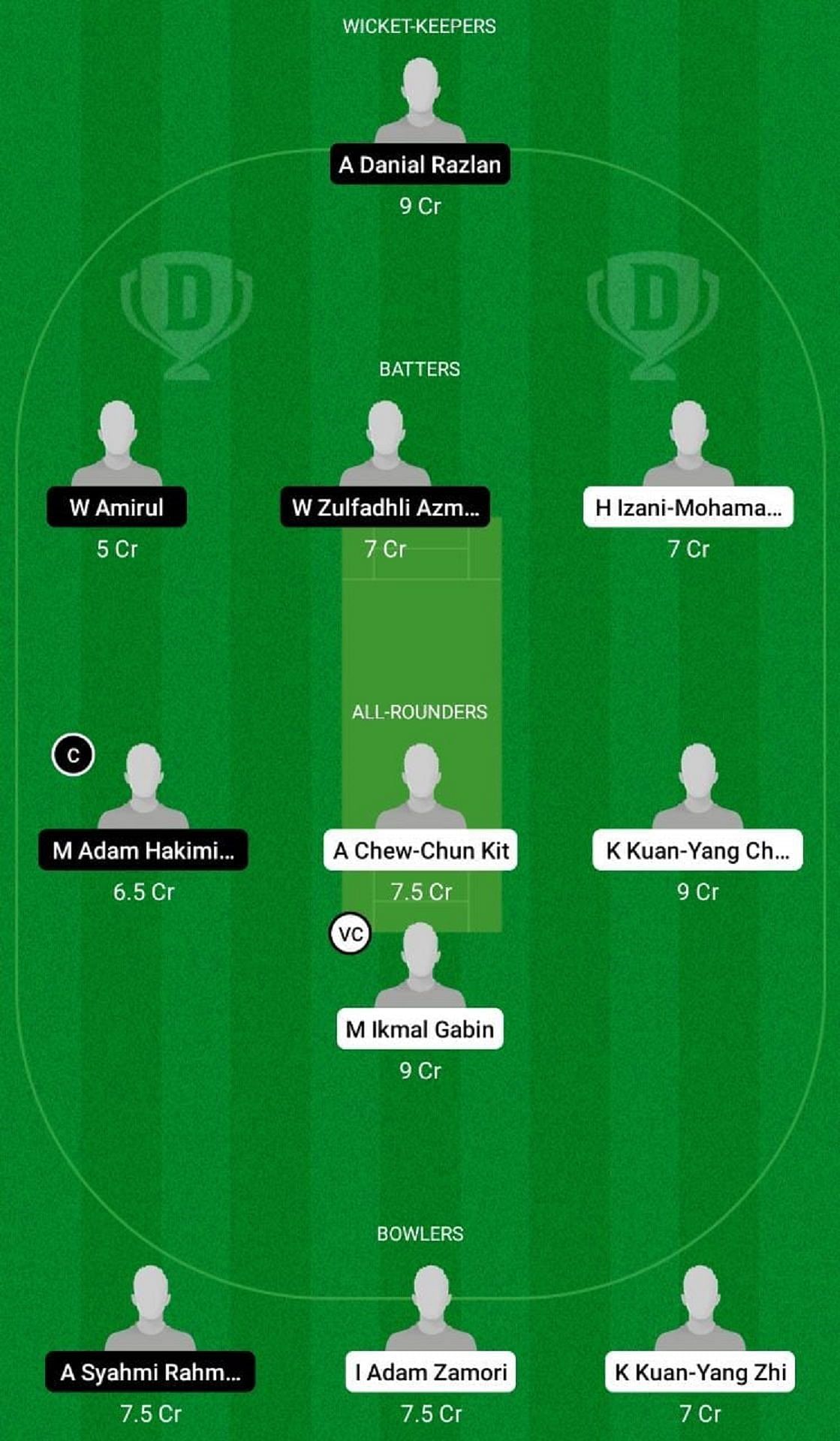 SAR vs MEL Dream11 Prediction Team, Match 24, Head to Head League