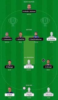 SCO-XI vs FRA Dream11 Fantasy Tip - Grand League