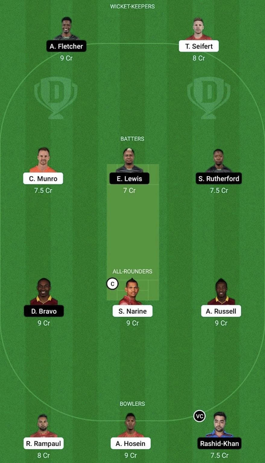 TKR vs SKN Dream11 Prediction Team, Grand League