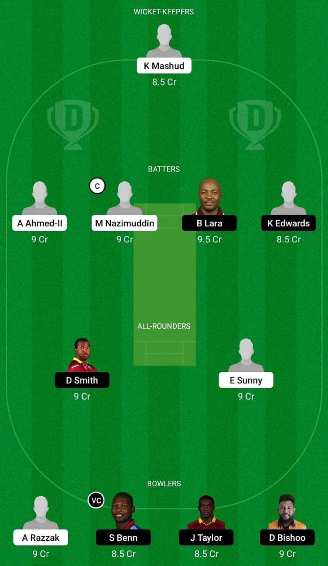 BD-L vs WI-L Dream11 Fantasy Tip - Grand League