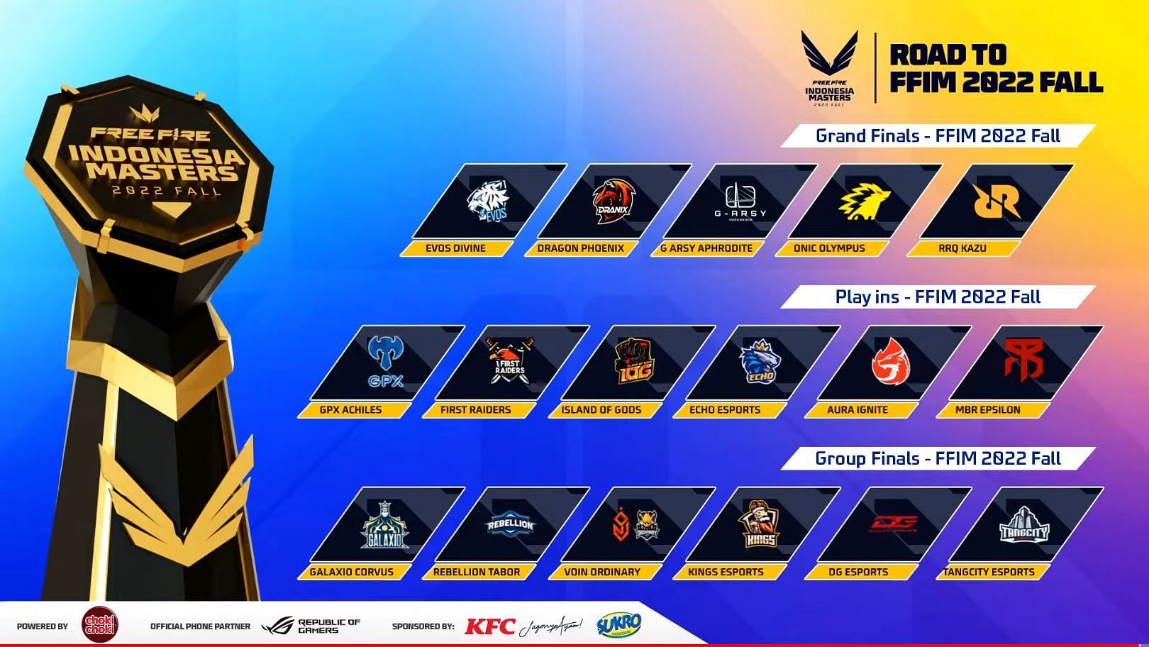 Qualified teams for FF Indonesia Masters 2022 Fall (Image via Garena)