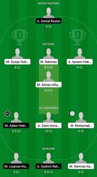 KEL vs MEL Fantasy Suggestion Team 2