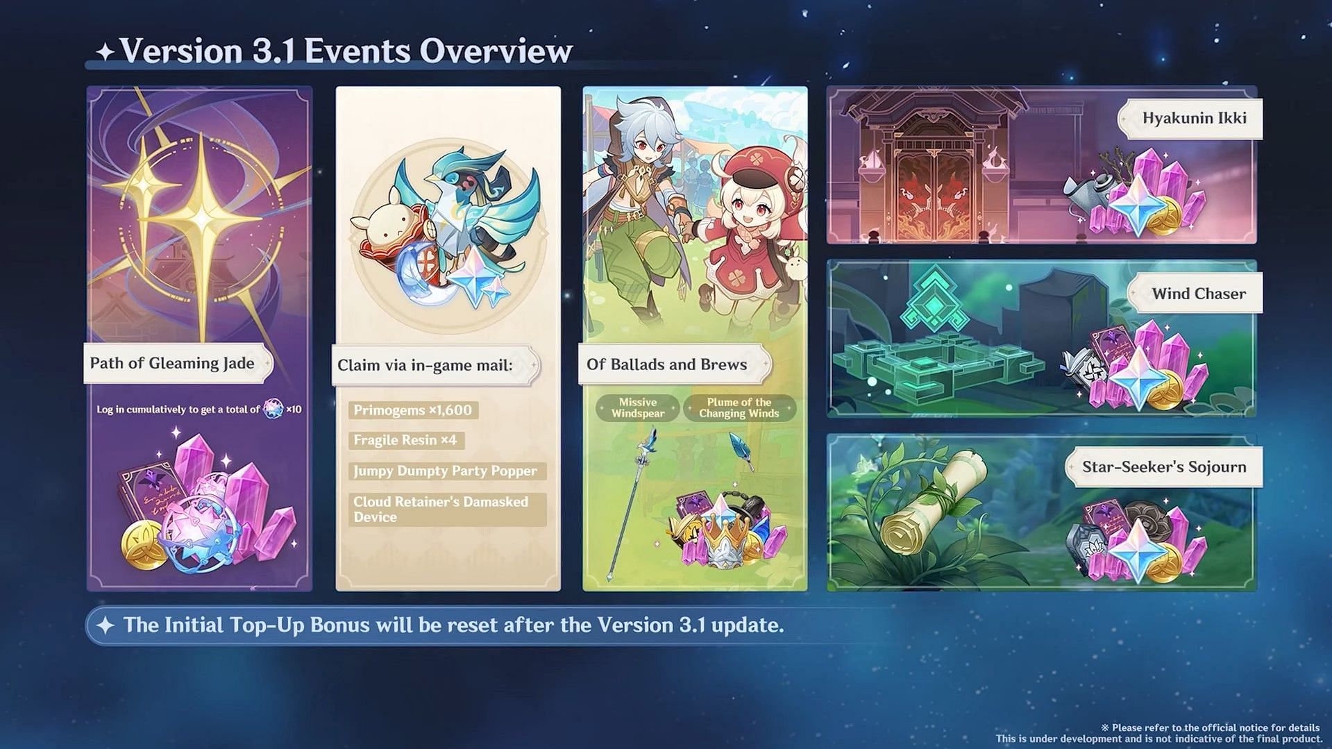 The lineup of events for the Anniversary update (Image via HoYoverse)