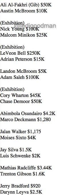 Adrian Peterson vs. Le'Veon Bell purse, salaries: How much money will they  make for 2022 boxing match?