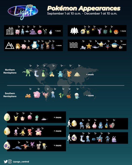 All Egg Pokemon in Pokemon GO Season of Light