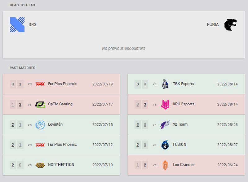 DRX vs FURIA Head-to-Head (Image via vlr.gg)