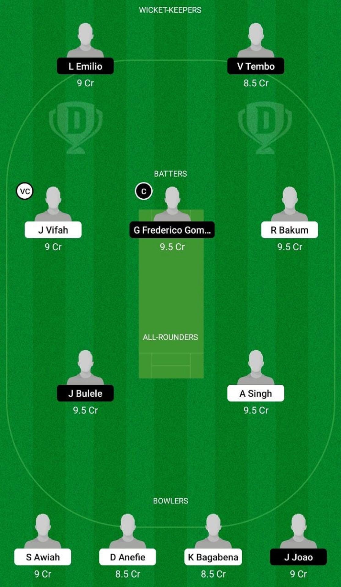 GHA vs MOZ Dream11 Prediction Team, Match 3, Grand League