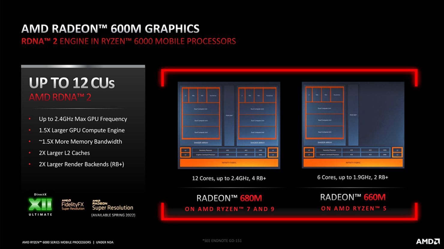 An overview of RDNA 2 integrated graphics (Image via AMD)