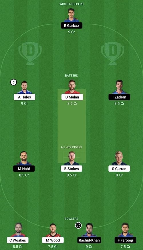 ENG vs AFG Dream11 Prediction Team, Head To Head League