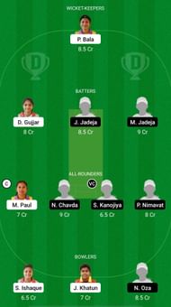 Bengal Women vs Saurashtra Women Dream11 Prediction