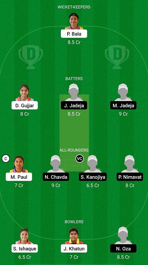 Bengal Women vs Saurashtra Women Dream11 Prediction