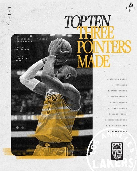 5 most popular athletes in the 5 most famous sports in the world