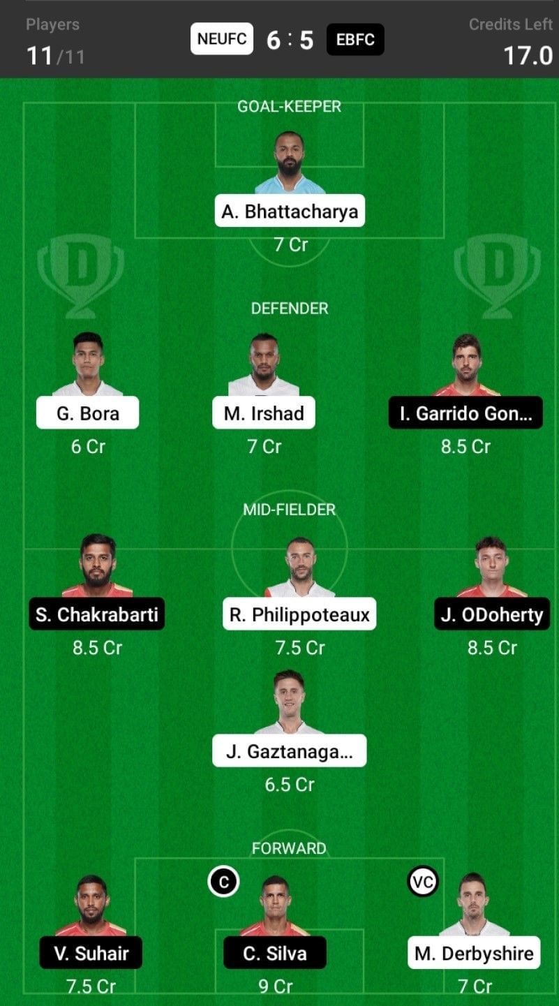 NorthEast United FC vs East Bengal FC Dream11 Fantasy suggestion- 2