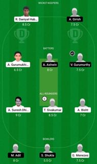 Dream11 Team for Oman U19 vs Bahrain U19 - ICC U19 World Cup Asia Division 2 Qualifier 2022.