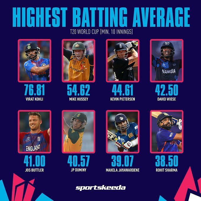 t20 world cup 2022 player of the tournament list