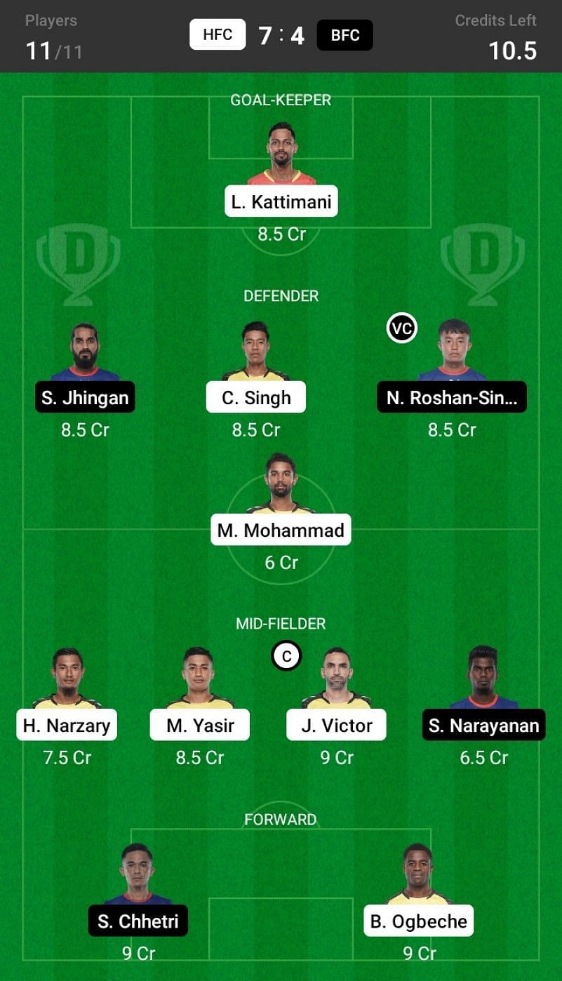 Hyderabad FC vs Bengaluru FC Dream11 Fantasy suggestion- 1