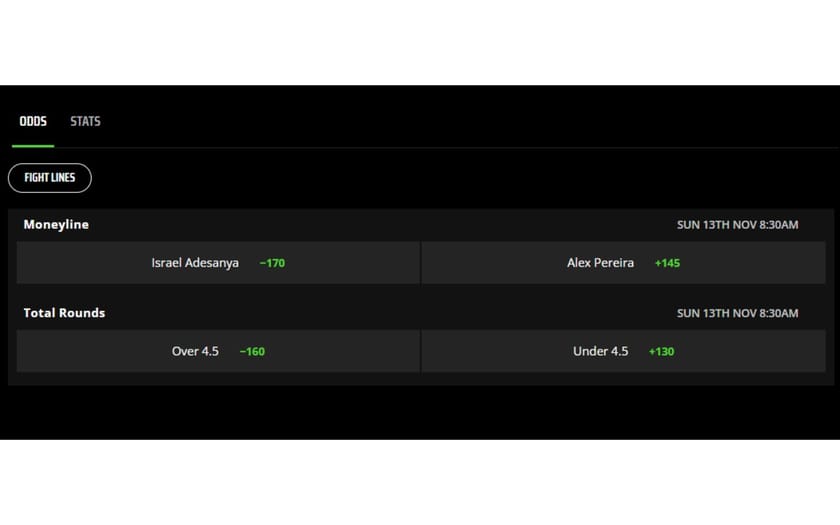 Who did Israel Adesanya lose to in kickboxing?