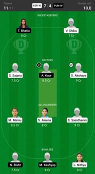 Kerala Women vs Punjab Women Fanatsy suggestion #1