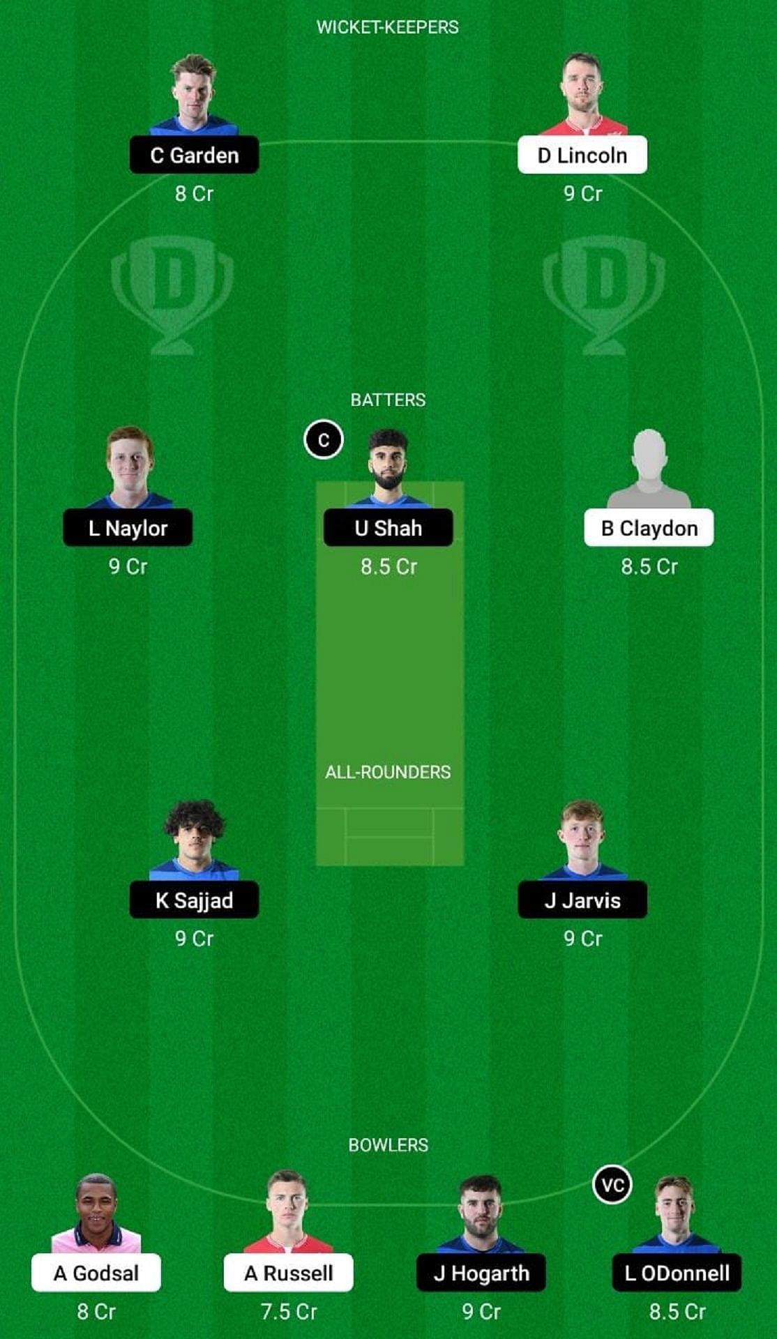 ENG-XI vs SCO-XI Dream11 Prediction Team, Match 4, Grand League