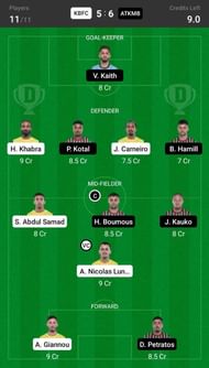 Kerala Blasters vs ATK Mohun Bagan Dream11 Fantasy suggestion- 2