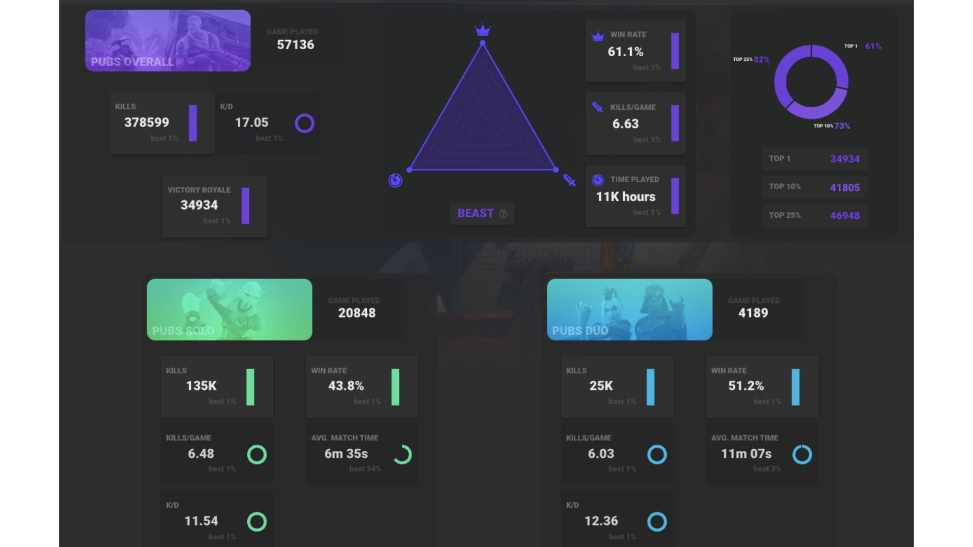 MakeYourStats on X: Today's top games from quick stats section