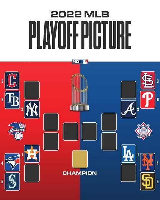 MLB Playoff Picture 2023 Updated Standings, Wild Card After
