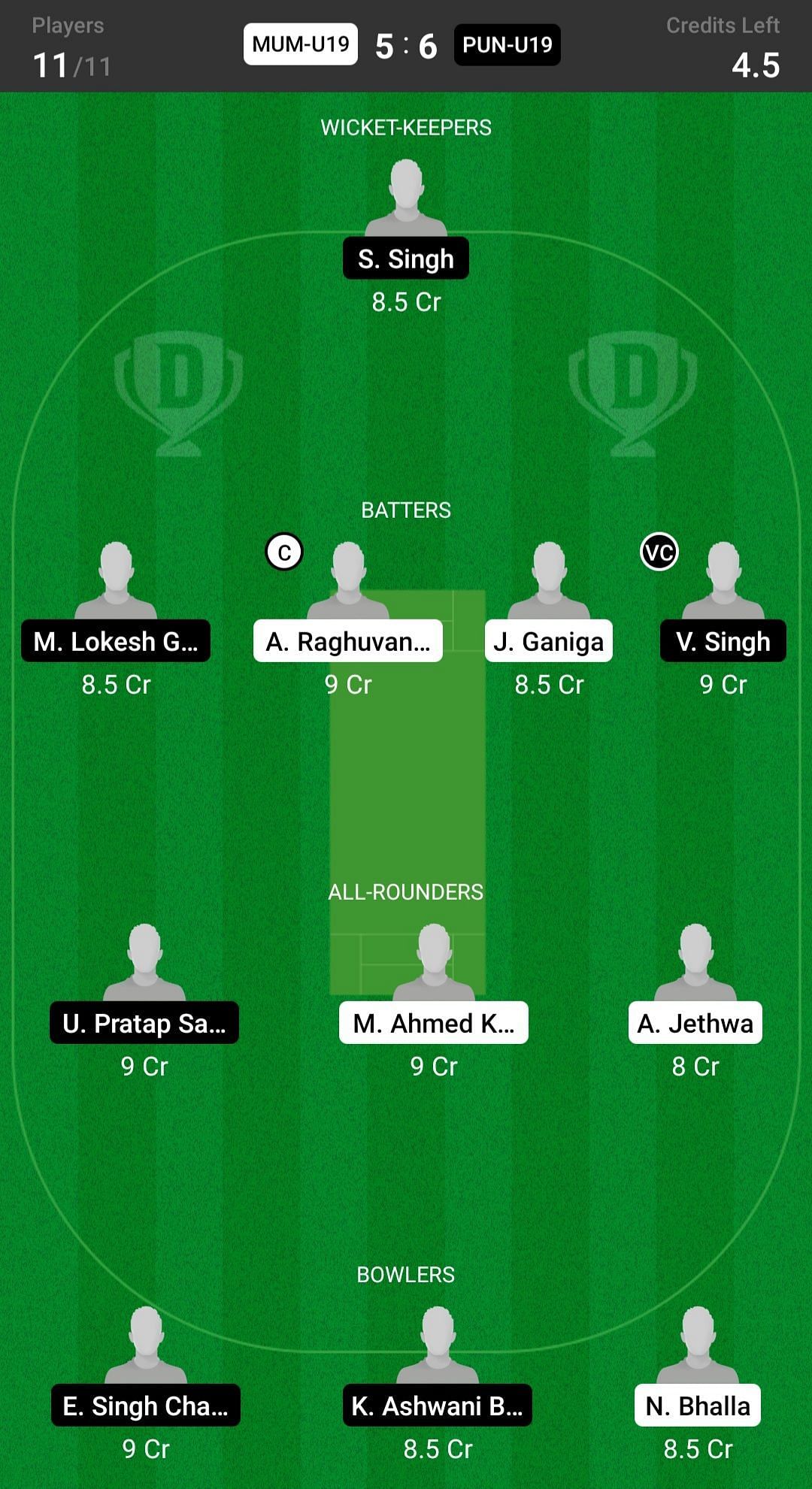 Mumbai Under 19 vs Punjab Under 19 Fantasy suggestion #2