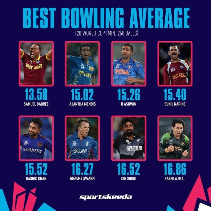Best Bowling Average In Cricket World Cup World Cup Records