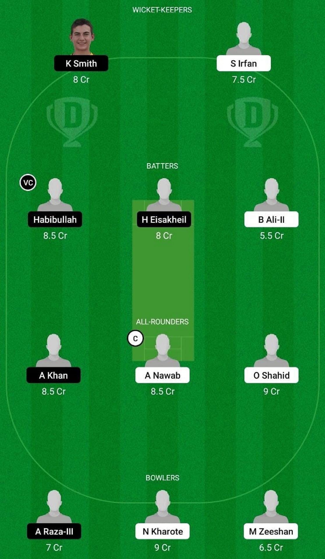 BWR vs RPR Dream11 Fantasy Tip - Grand League