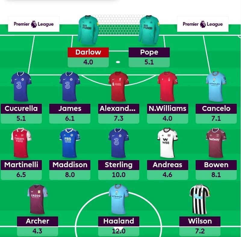 Suggested FPL Team for Gameweek 10.