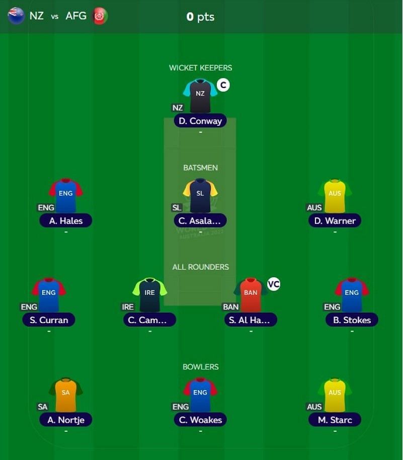 T20 WC Fantasy team suggested for the previous match.